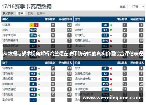 从数据与战术视角解析哈兰德在法甲防守端的真实价值综合评估表现 从数据与战术视角解析哈兰德在法甲防守端的真实价值综合评估表现