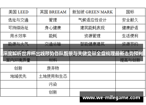 深度解析世界杯出线形势各队前景与关键变量全盘梳理最新走势预判 深度解析世界杯出线形势各队前景与关键变量全盘梳理最新走势预判