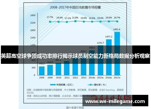 英超高空球争顶成功率排行揭示球员制空能力新格局数据分析观察
