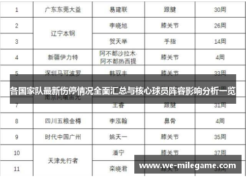 各国家队最新伤停情况全面汇总与核心球员阵容影响分析一览 各国家队最新伤停情况全面汇总与核心球员阵容影响分析一览
