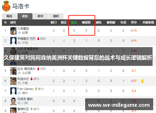 久保建英对阵阿森纳美洲杯关键数据背后的战术与成长逻辑解析 久保建英对阵阿森纳美洲杯关键数据背后的战术与成长逻辑解析