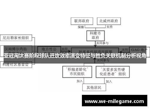 亚冠淘汰赛阶段球队进攻效率演变特征与胜负关联机制分析视角 亚冠淘汰赛阶段球队进攻效率演变特征与胜负关联机制分析视角