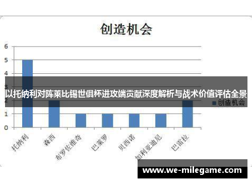 以托纳利对阵莱比锡世俱杯进攻端贡献深度解析与战术价值评估全景 以托纳利对阵莱比锡世俱杯进攻端贡献深度解析与战术价值评估全景